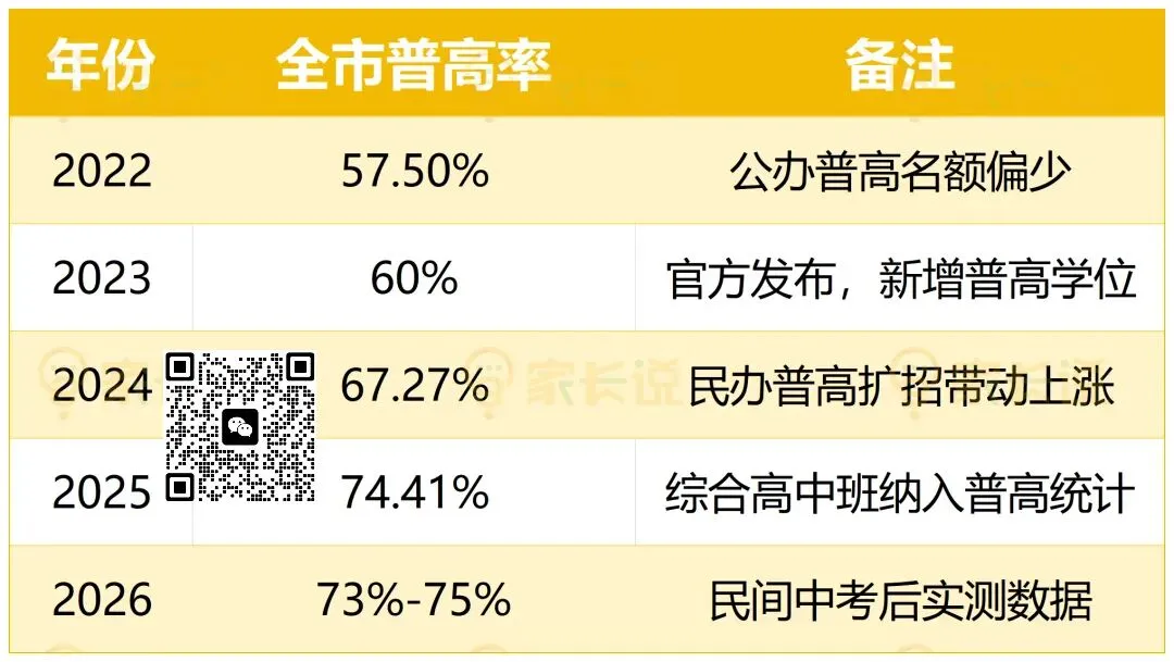 2026常州中考重高率是多少?内部数据全整理!-第2张图片-四季读书网