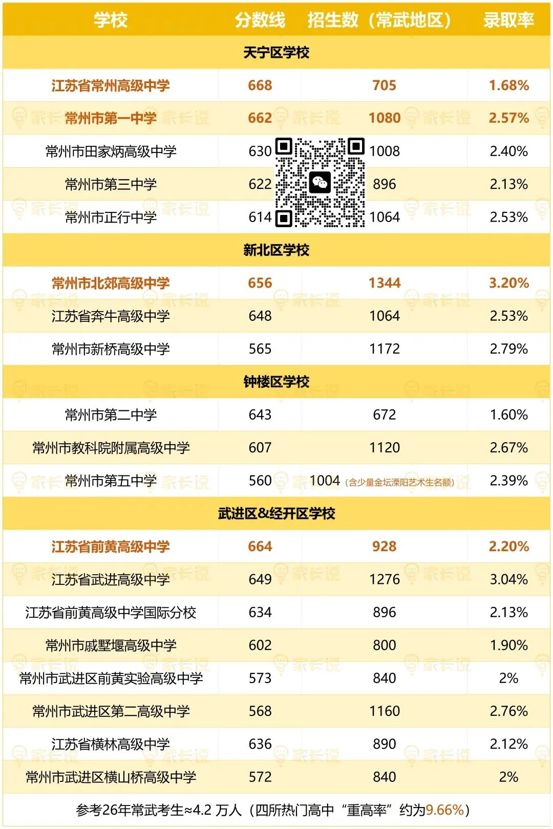 2026常州中考重高率是多少?内部数据全整理!-第3张图片-四季读书网