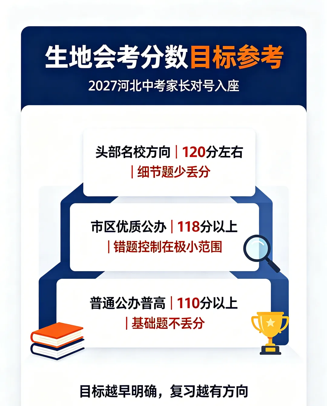 2027 河北中考|生地会考分层分数目标!你家孩子要考多少分才能上目标高中-第1张图片-四季读书网 2027 河北中考|生地会考分层分数目标!你家孩子要考多少分才能上目标高中-第1张图片-四季读书网