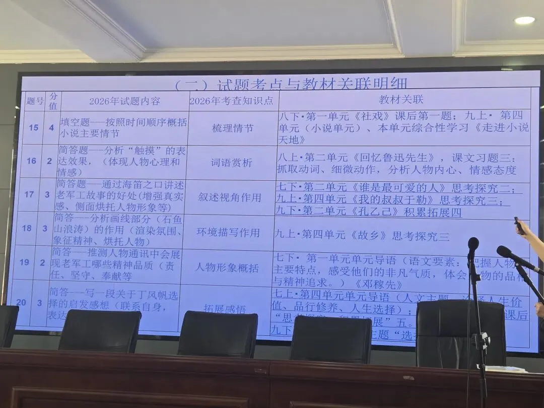 乡村男教师:从教第六年,我的第一次语文中考备考分享-第3张图片-四季读书网