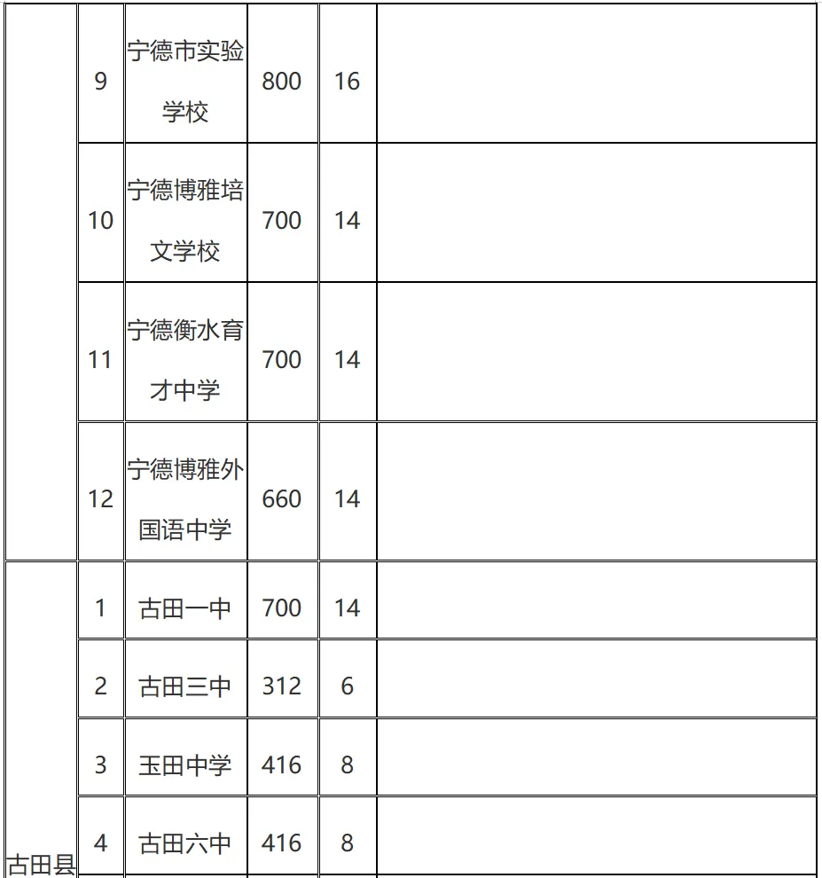 2026年宁德市中考自主招生情况总结-第5张图片-四季读书网 2026年宁德市中考自主招生情况总结-第5张图片-四季读书网