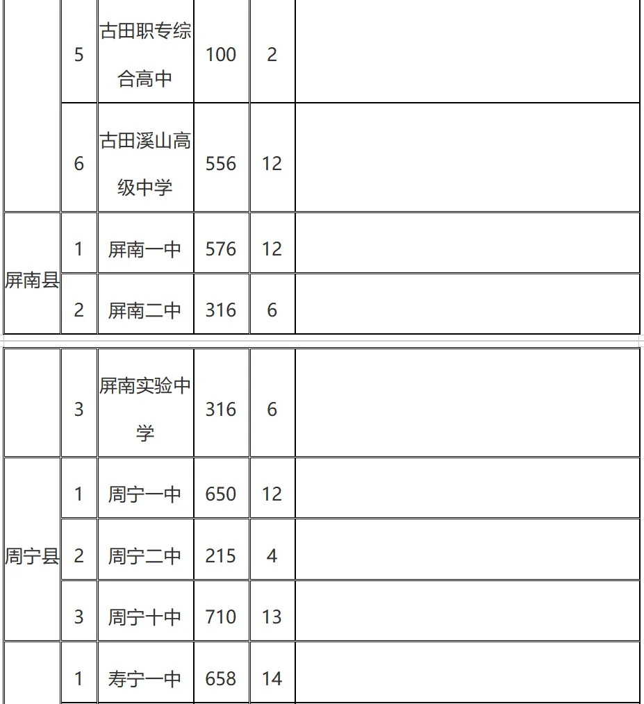 2026年宁德市中考自主招生情况总结-第6张图片-四季读书网 2026年宁德市中考自主招生情况总结-第6张图片-四季读书网