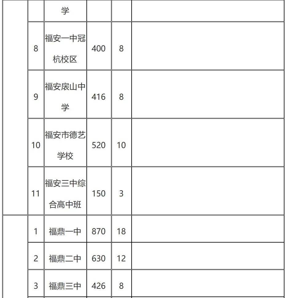 2026年宁德市中考自主招生情况总结-第8张图片-四季读书网 2026年宁德市中考自主招生情况总结-第8张图片-四季读书网