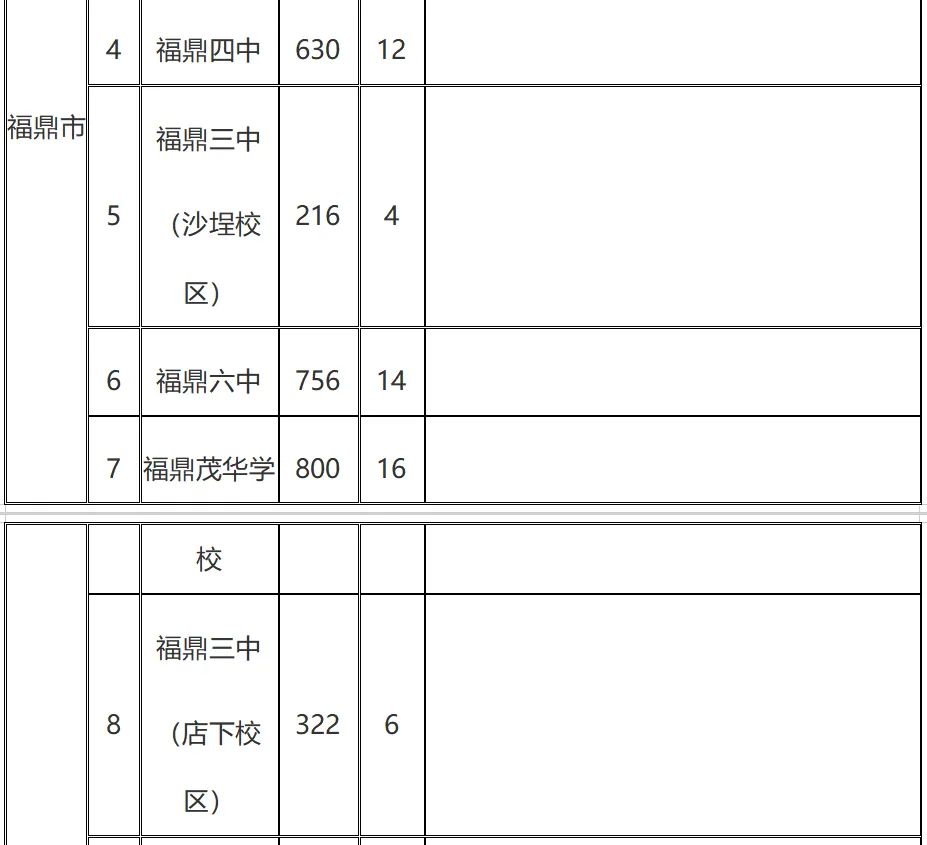 2026年宁德市中考自主招生情况总结-第9张图片-四季读书网 2026年宁德市中考自主招生情况总结-第9张图片-四季读书网