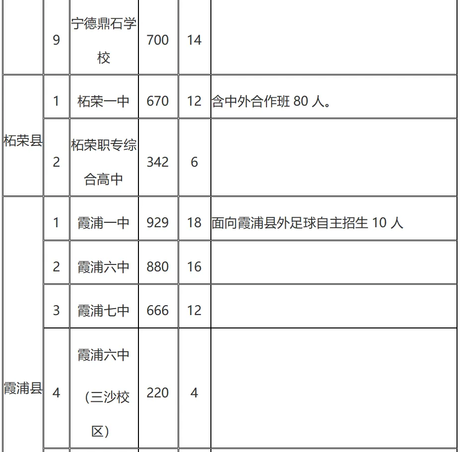2026年宁德市中考自主招生情况总结-第10张图片-四季读书网 2026年宁德市中考自主招生情况总结-第10张图片-四季读书网
