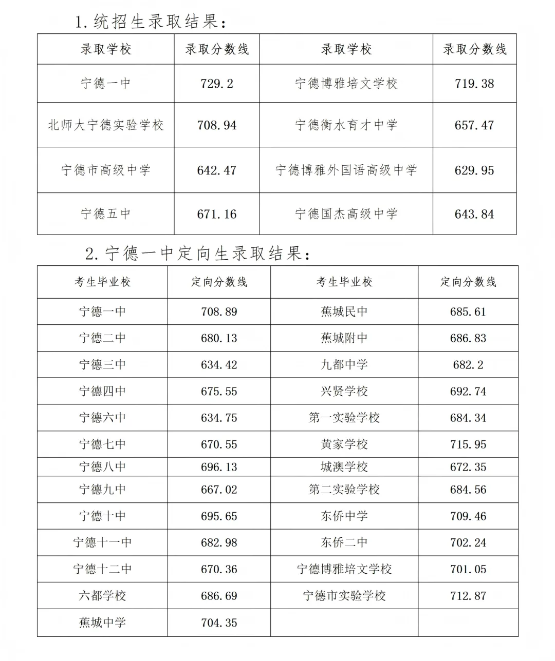 2026年宁德市中考自主招生情况总结-第12张图片-四季读书网 2026年宁德市中考自主招生情况总结-第12张图片-四季读书网