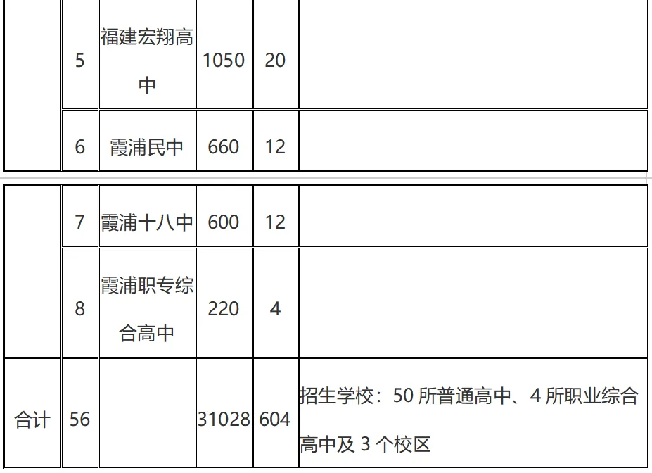 2026年宁德市中考自主招生情况总结-第11张图片-四季读书网 2026年宁德市中考自主招生情况总结-第11张图片-四季读书网
