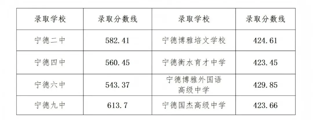 2026年宁德市中考自主招生情况总结-第13张图片-四季读书网 2026年宁德市中考自主招生情况总结-第13张图片-四季读书网