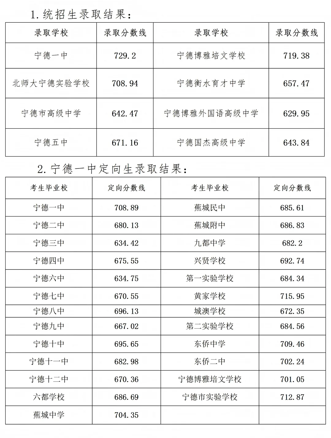 2026年宁德市中考自主招生情况总结-第14张图片-四季读书网 2026年宁德市中考自主招生情况总结-第14张图片-四季读书网
