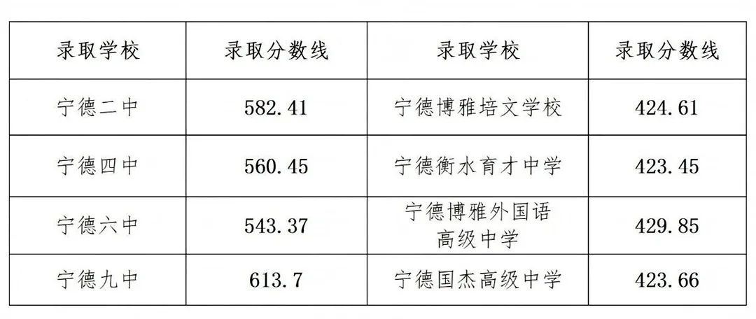 2026年宁德市中考自主招生情况总结-第15张图片-四季读书网 2026年宁德市中考自主招生情况总结-第15张图片-四季读书网