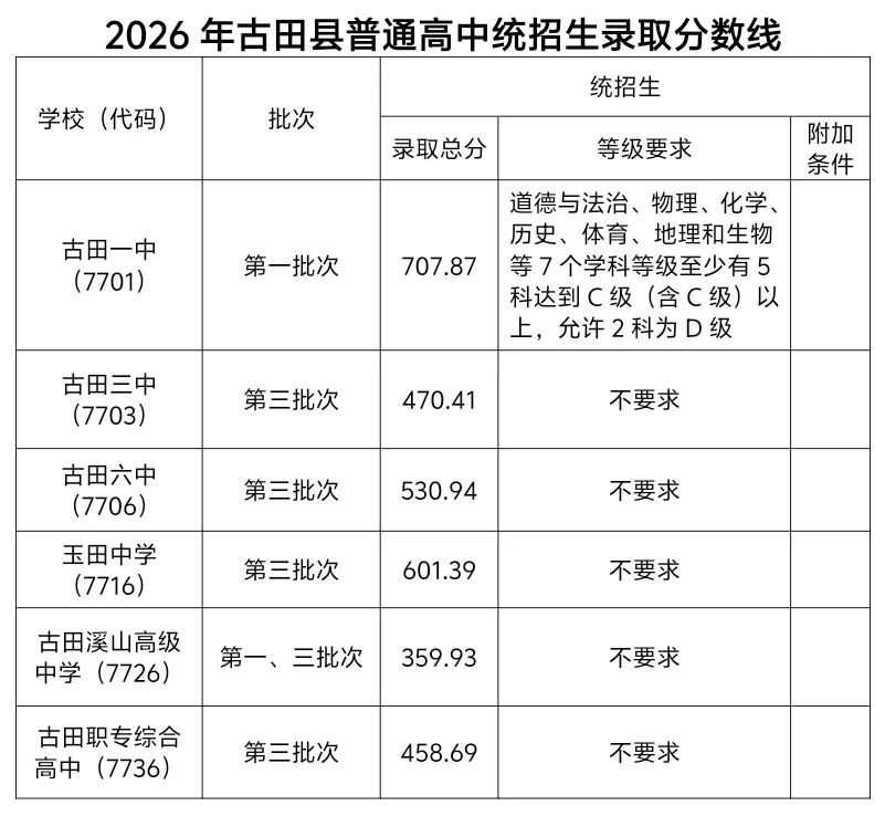 2026年宁德市中考自主招生情况总结-第16张图片-四季读书网 2026年宁德市中考自主招生情况总结-第16张图片-四季读书网