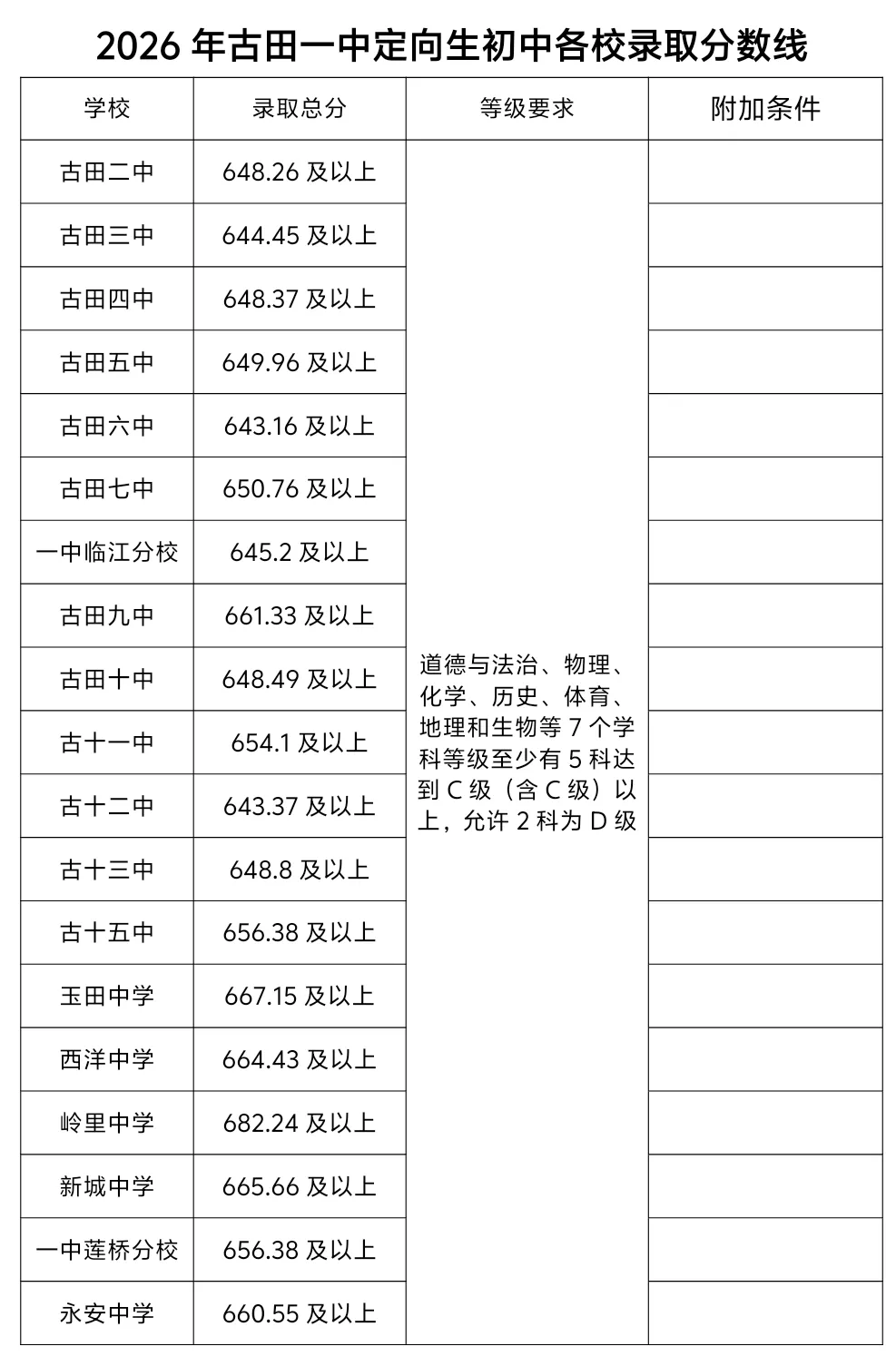 2026年宁德市中考自主招生情况总结-第17张图片-四季读书网 2026年宁德市中考自主招生情况总结-第17张图片-四季读书网