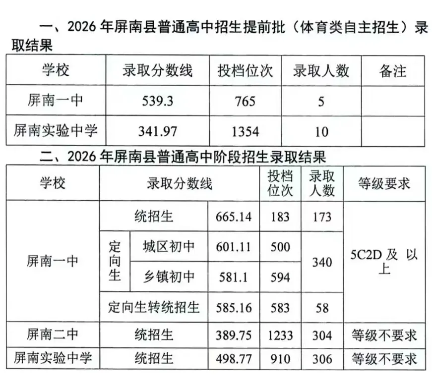 2026年宁德市中考自主招生情况总结-第18张图片-四季读书网 2026年宁德市中考自主招生情况总结-第18张图片-四季读书网