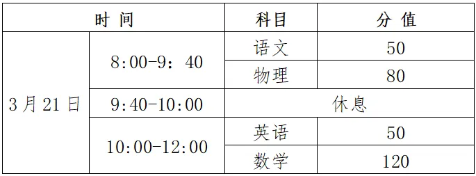 2026年宁德市中考自主招生情况总结-第26张图片-四季读书网 2026年宁德市中考自主招生情况总结-第26张图片-四季读书网