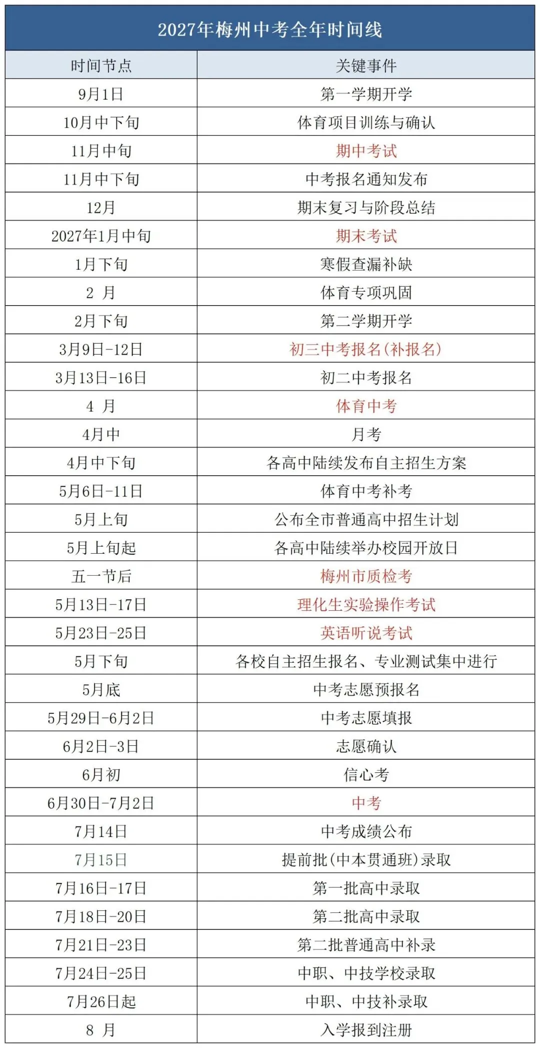 2027梅州中考全年时间轴!初三这一年有哪些大事?建议码住收藏!-第10张图片-四季读书网 2027梅州中考全年时间轴!初三这一年有哪些大事?建议码住收藏!-第10张图片-四季读书网