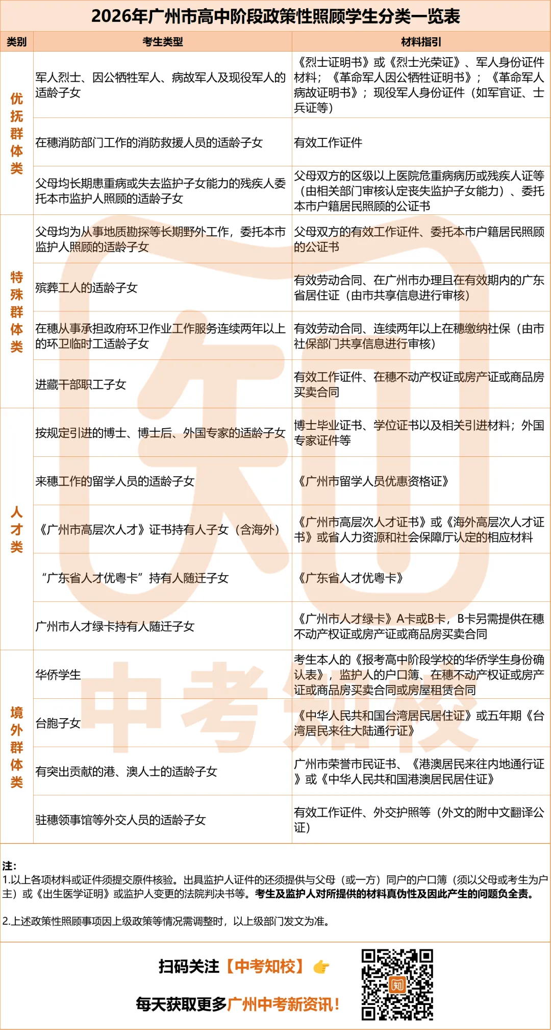 最全!2027广州中考8类考生报考范围来了!你属于哪一种?-第5张图片-四季读书网 最全!2027广州中考8类考生报考范围来了!你属于哪一种?-第5张图片-四季读书网
