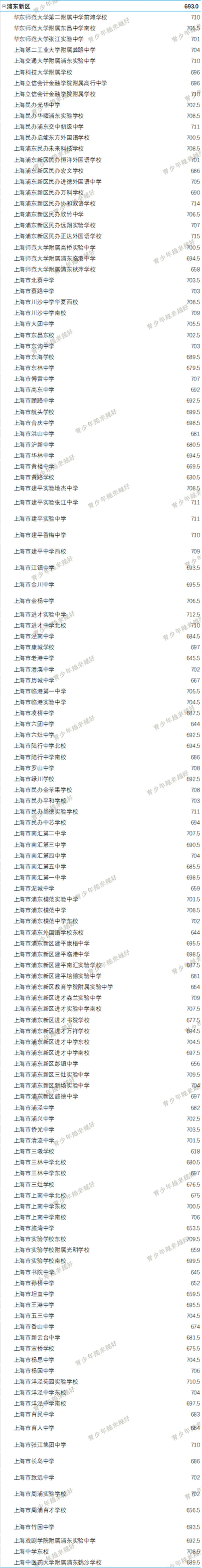 上海市建平中学2026年中考平行志愿与名额到区到校分数线对比详细-第1张图片-四季读书网 上海市建平中学2026年中考平行志愿与名额到区到校分数线对比详细-第1张图片-四季读书网