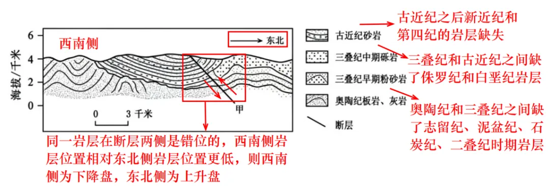 【真题拆解】2026年四川卷:川藏铁路+地质剖面图判读,试题难度大-第4张图片-四季读书网