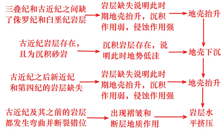 【真题拆解】2026年四川卷:川藏铁路+地质剖面图判读,试题难度大-第5张图片-四季读书网