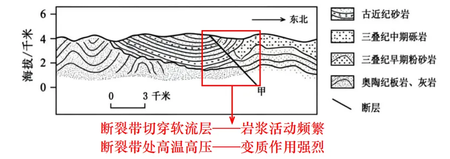 【真题拆解】2026年四川卷:川藏铁路+地质剖面图判读,试题难度大-第8张图片-四季读书网