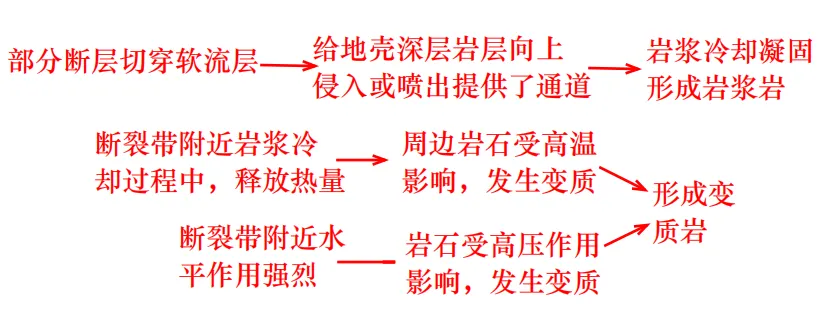 【真题拆解】2026年四川卷:川藏铁路+地质剖面图判读,试题难度大-第9张图片-四季读书网
