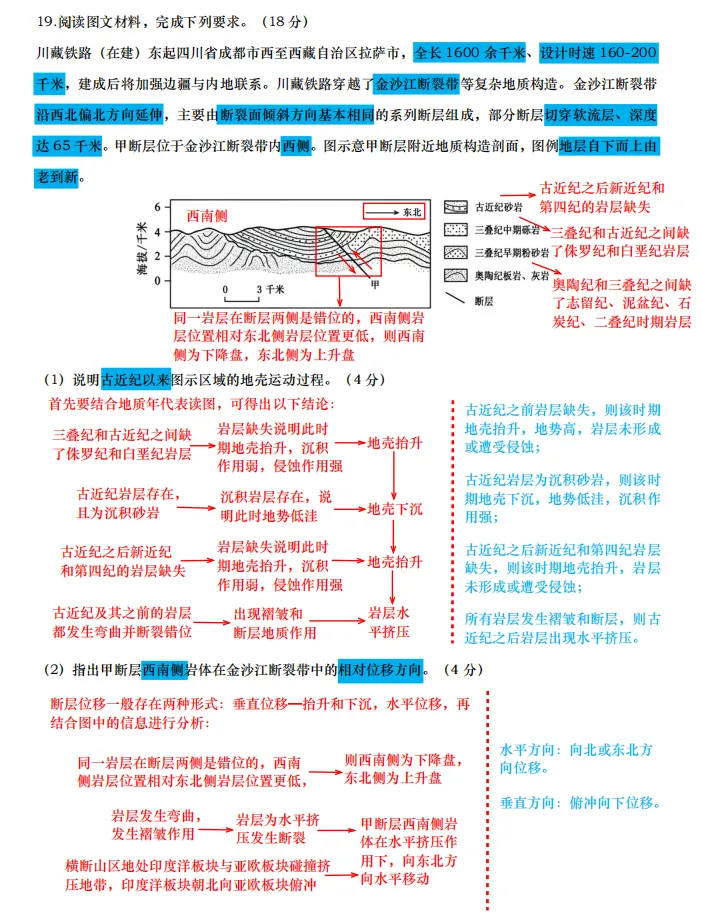 【真题拆解】2026年四川卷:川藏铁路+地质剖面图判读,试题难度大-第12张图片-四季读书网