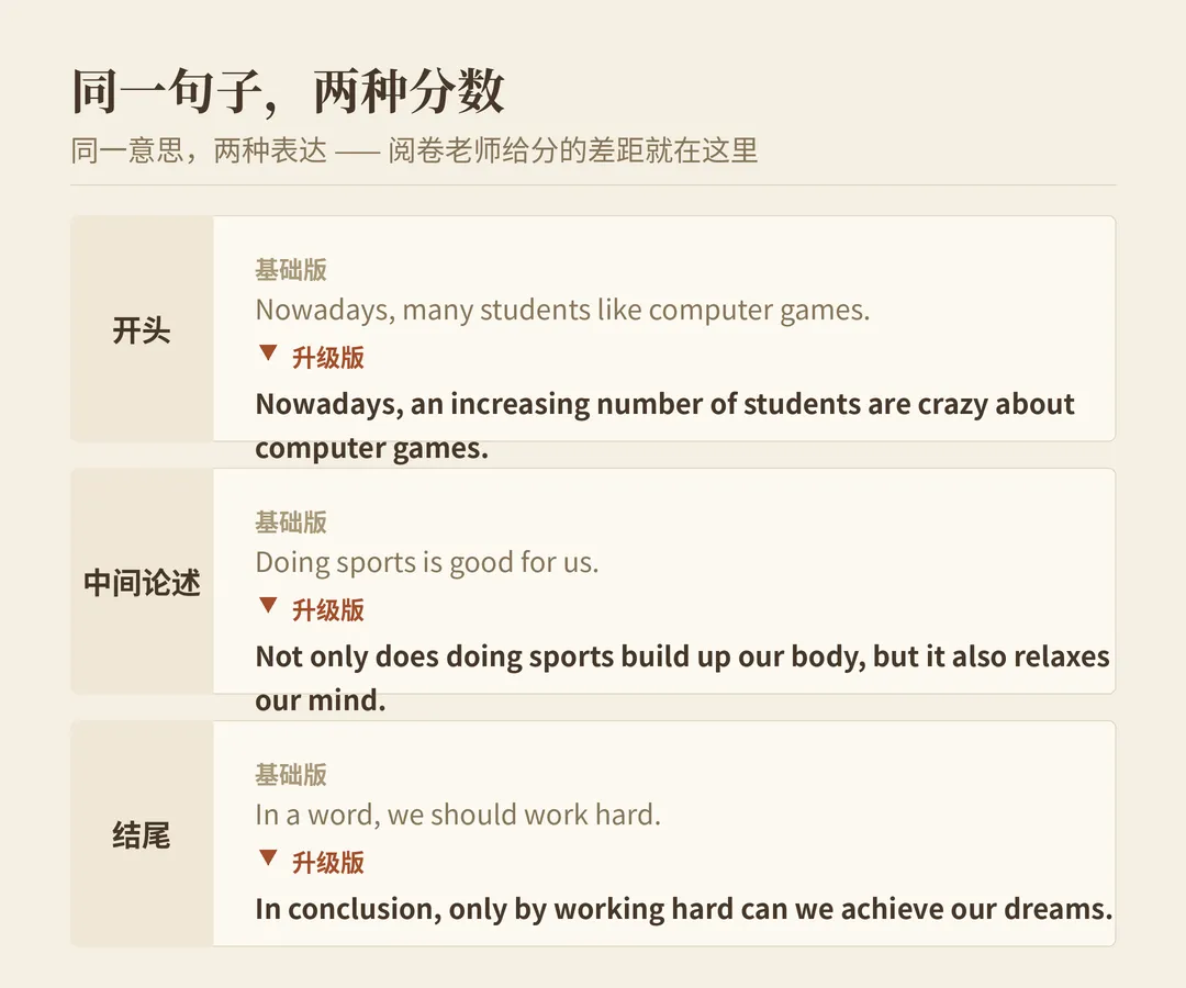 杭州中考英语想冲 110+?-第1张图片-四季读书网 杭州中考英语想冲 110+?-第1张图片-四季读书网