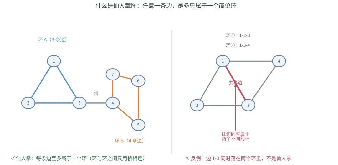 GESP C++ 八级真题题解(2026年9月)-第1张图片-四季读书网 GESP C++ 八级真题题解(2026年9月)-第1张图片-四季读书网