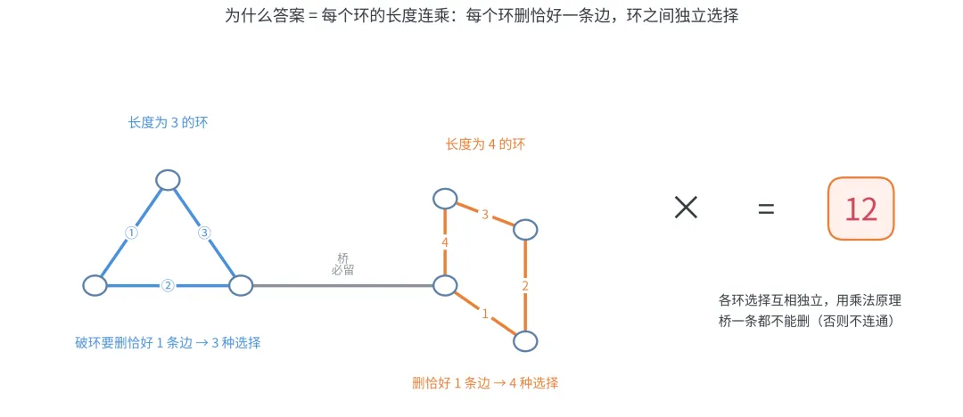 GESP C++ 八级真题题解(2026年9月)-第2张图片-四季读书网 GESP C++ 八级真题题解(2026年9月)-第2张图片-四季读书网
