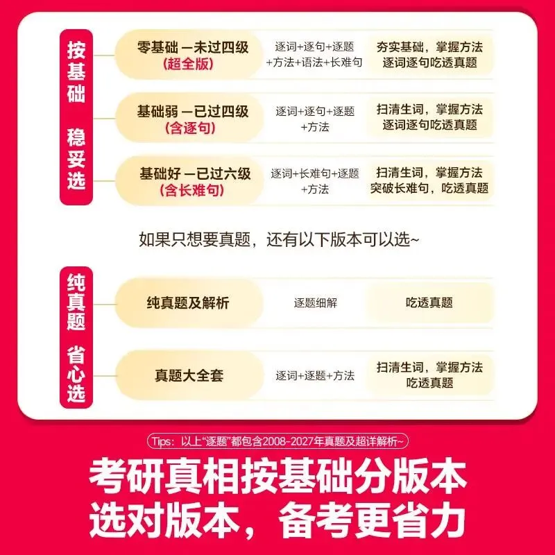 28考研英语强化备考:按需挑选真题版本,高效搭建真题复习体系-第4张图片-四季读书网 28考研英语强化备考:按需挑选真题版本,高效搭建真题复习体系-第4张图片-四季读书网