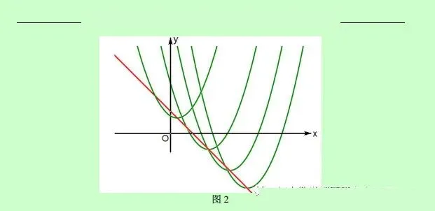 【中考数学】初中数学压轴题12讲,手把手教你逆袭当学霸!(下)-第22张图片-四季读书网 【中考数学】初中数学压轴题12讲,手把手教你逆袭当学霸!(下)-第22张图片-四季读书网