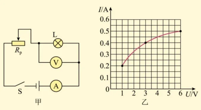 中考物理满分冲刺|宿迁电学压轴: 从12Ω到55Ω,再到2.4W的三级跳-第1张图片-四季读书网 中考物理满分冲刺|宿迁电学压轴: 从12Ω到55Ω,再到2.4W的三级跳-第1张图片-四季读书网