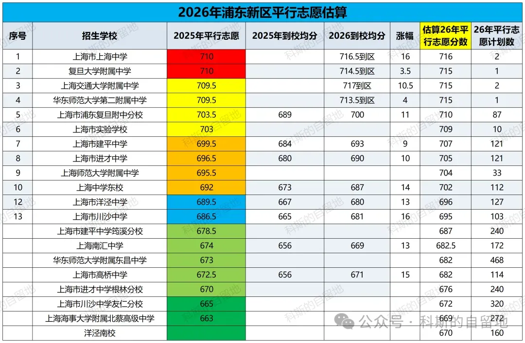 26年中考3万多考生的浦东到底有多少700分以上?-第2张图片-四季读书网