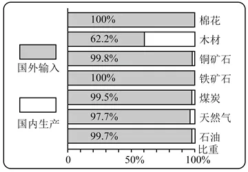 打卡中考 | 日本工业(105)-第4张图片-四季读书网