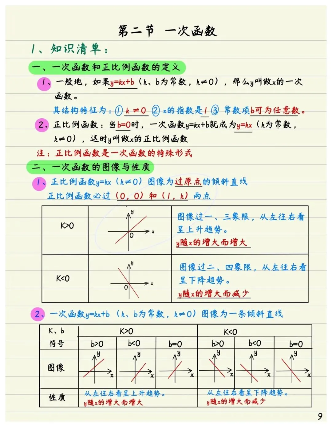 初中数学中考函数部分专练,解析详细,提分必备资料-第8张图片-四季读书网