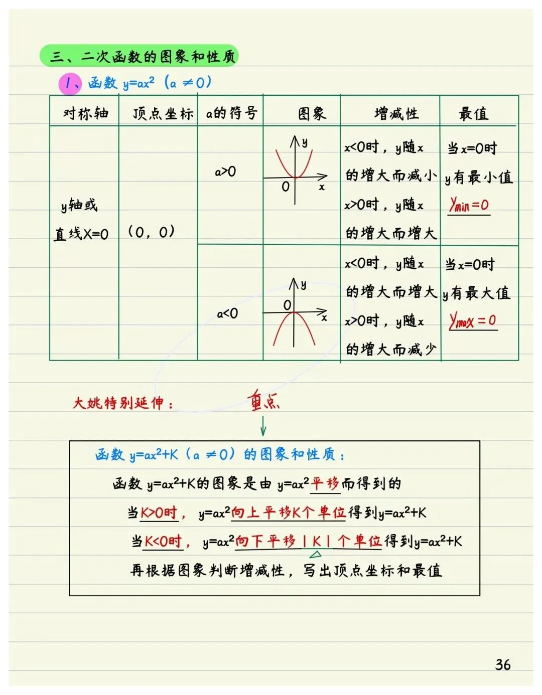初中数学中考函数部分专练,解析详细,提分必备资料-第15张图片-四季读书网