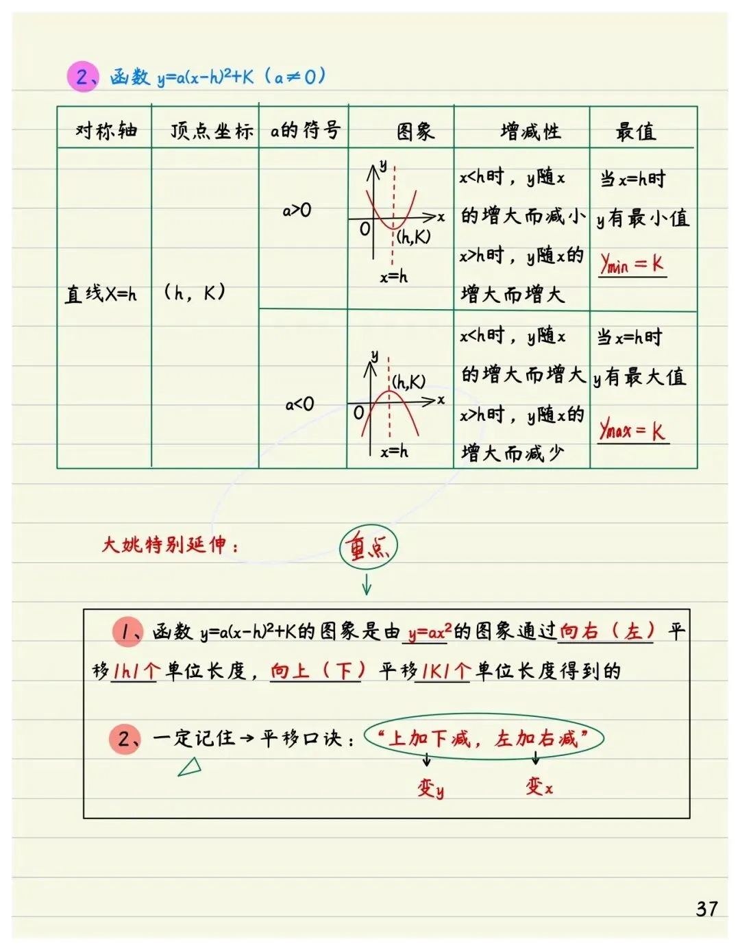 初中数学中考函数部分专练,解析详细,提分必备资料-第17张图片-四季读书网