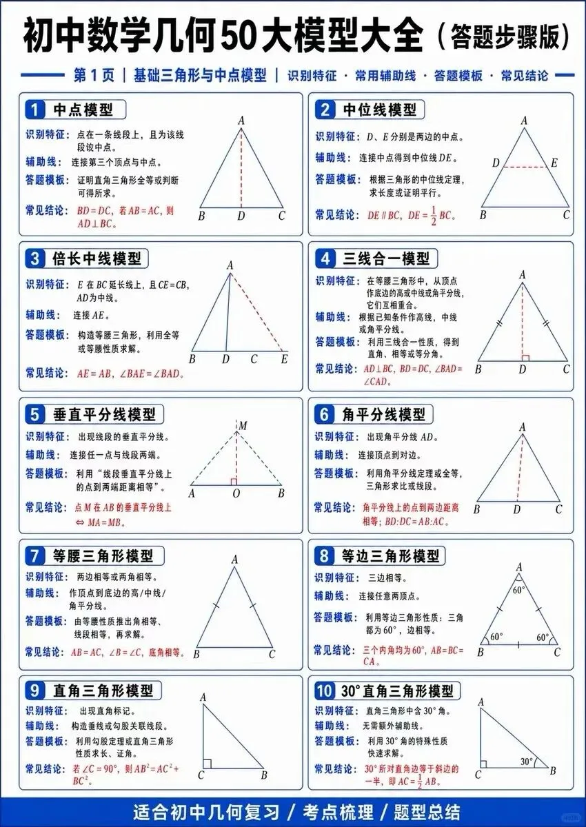 2026中考数学几何50大模型大全,全部掌握中考稳拿分!!-第1张图片-四季读书网