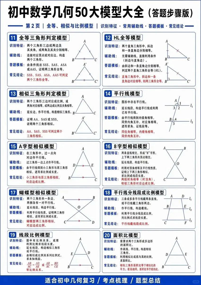 2026中考数学几何50大模型大全,全部掌握中考稳拿分!!-第2张图片-四季读书网