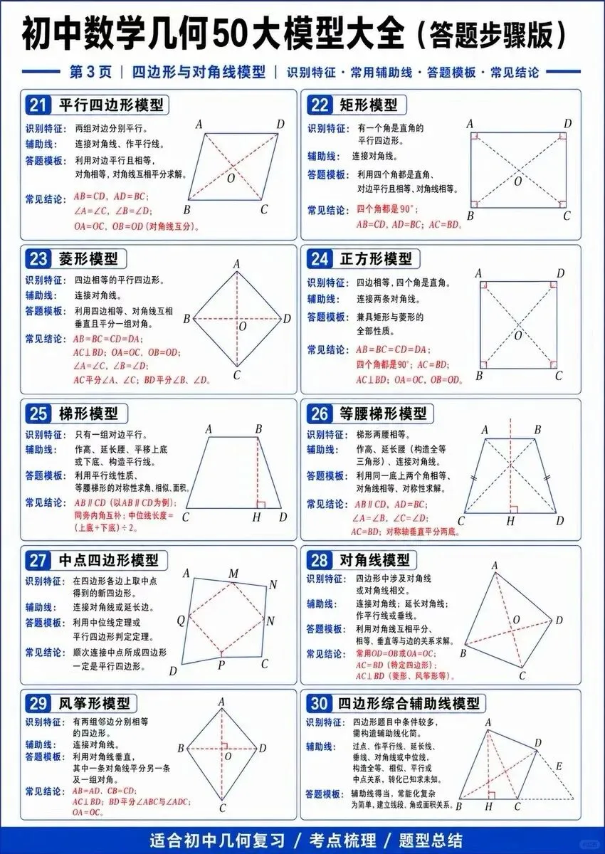 2026中考数学几何50大模型大全,全部掌握中考稳拿分!!-第3张图片-四季读书网