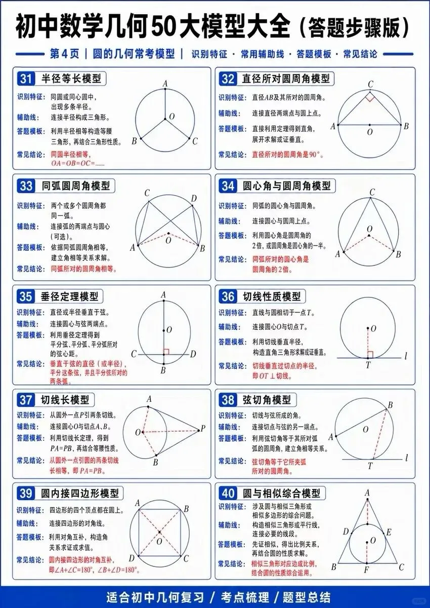 2026中考数学几何50大模型大全,全部掌握中考稳拿分!!-第4张图片-四季读书网