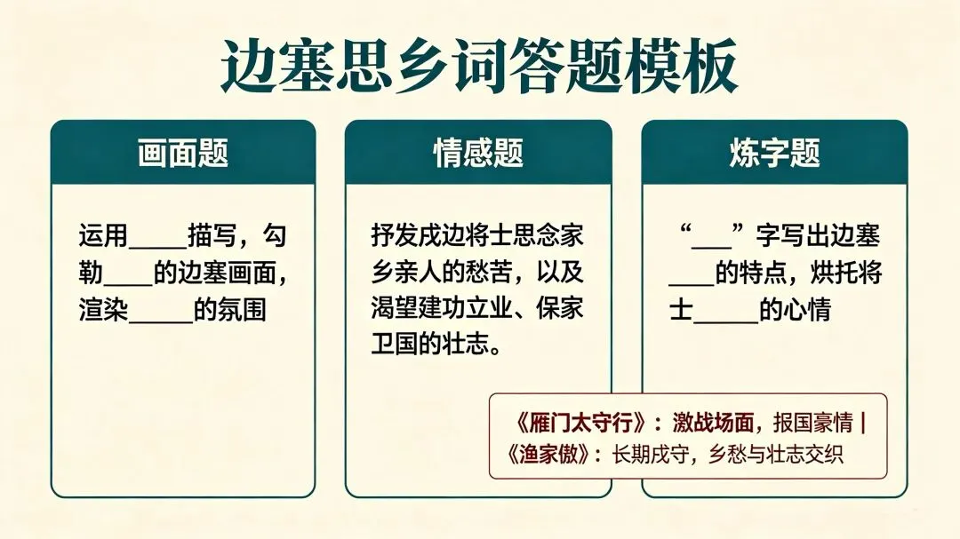 三百一十六日·语文伴中考|Day35(2026.09.16)边关起乡愁:精读范仲淹《渔家傲·秋思》,吃透边塞思乡词答题模板-第3张图片-四季读书网