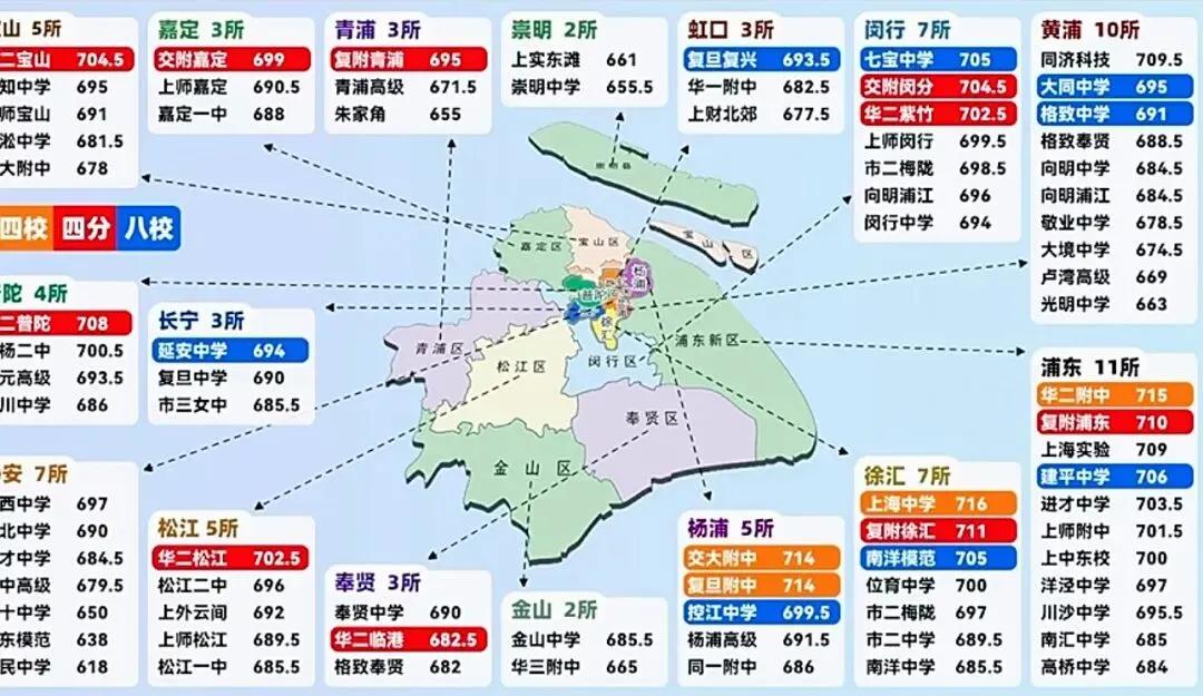 六年级才搞懂中考,晚了吗-第2张图片-四季读书网 六年级才搞懂中考,晚了吗-第2张图片-四季读书网