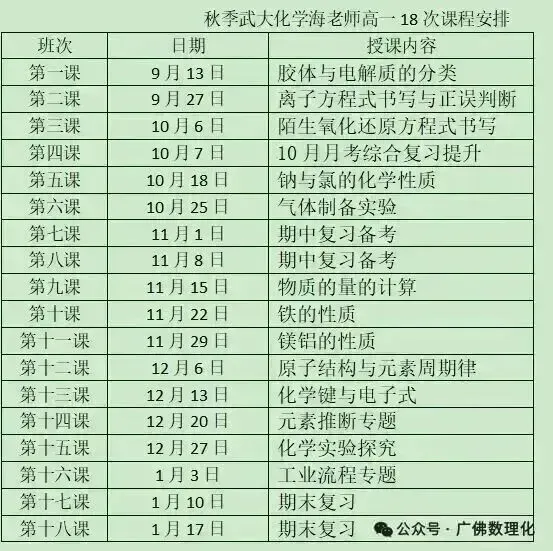 总结:26年广州中考化学考试中化学方程式考察-第16张图片-四季读书网
