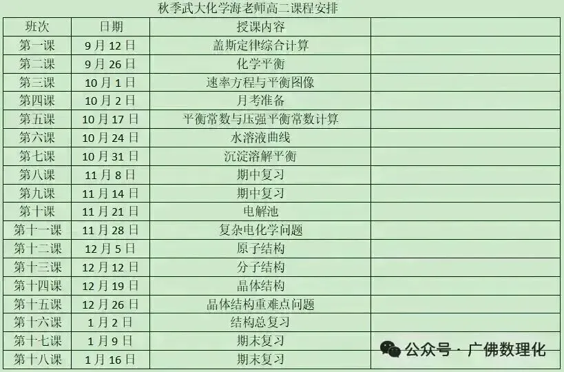 总结:26年广州中考化学考试中化学方程式考察-第17张图片-四季读书网