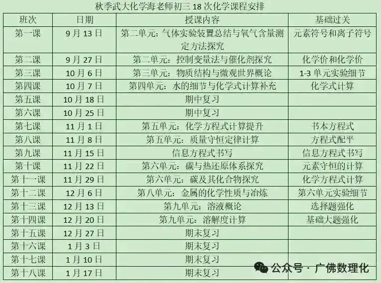 总结:26年广州中考化学考试中化学方程式考察-第18张图片-四季读书网