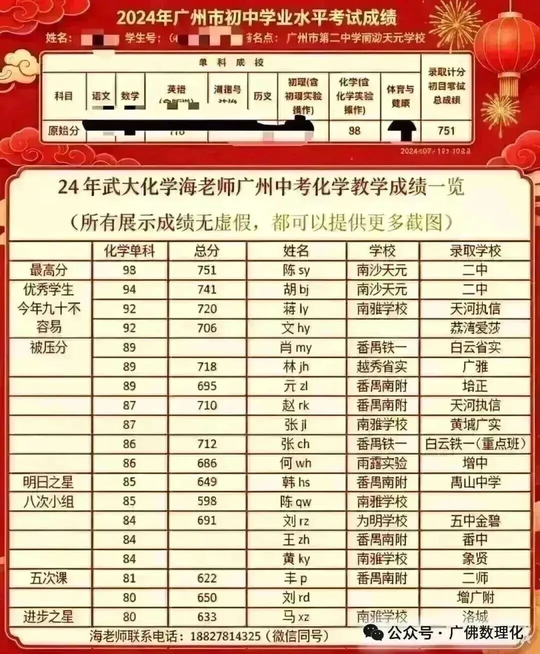 总结:26年广州中考化学考试中化学方程式考察-第23张图片-四季读书网