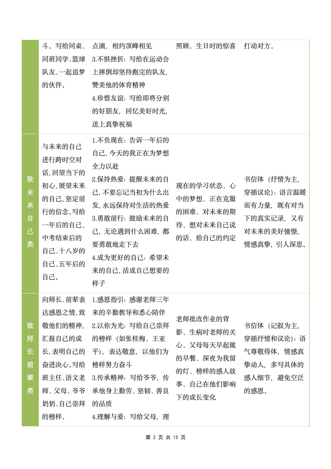 【初中语文】中考语文写作押题04 “致少年的你——以奋斗为桨,以青春为帆”(书信作文)-第4张图片-四季读书网
