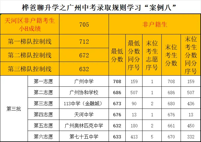 2026年广州中考录取规则学习“案例八”-第1张图片-四季读书网 2026年广州中考录取规则学习“案例八”-第1张图片-四季读书网