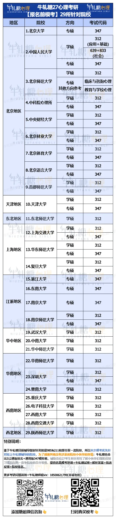 【模考定校】10月8日牛轧糖考研报名前大模考正式开启!上岸数据说话!-第73张图片-四季读书网